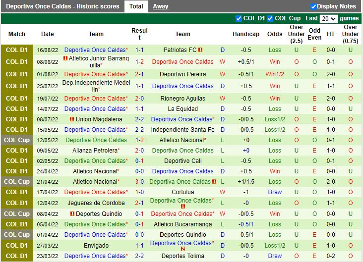 Nhận định Pasto vs Once Caldas 8h00 ngày 238 (VĐQG Colombia 2022) 4