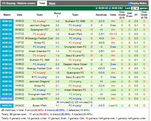 Nhận định Daejeon Citizen vs Anyang 16h00 ngày 218 (Hạng 2 Hàn Quốc 2022) 4