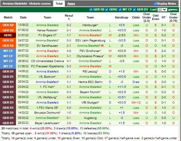 Nhận định Heidenheim vs Bielefeld 18h30 ngày 218 (Hạng 2 Đức 2022) 4