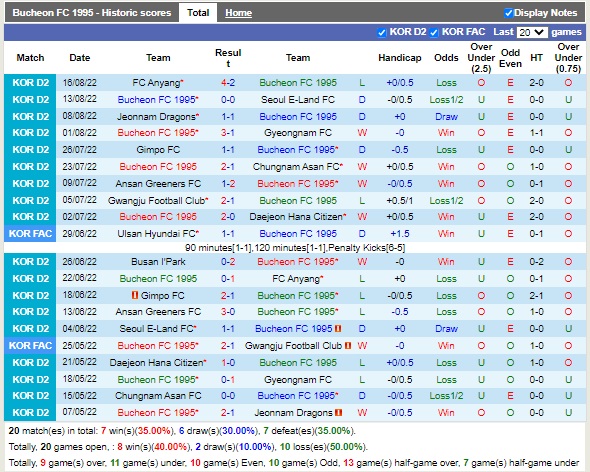 Nhận định Bucheon vs Busan IPark 17h30 ngày 228 (Hạng 2 Hàn Quốc 2022) 3