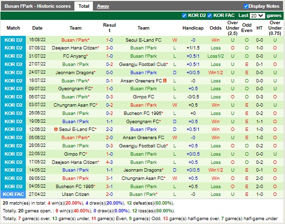 Nhận định Bucheon vs Busan IPark 17h30 ngày 228 (Hạng 2 Hàn Quốc 2022) 4