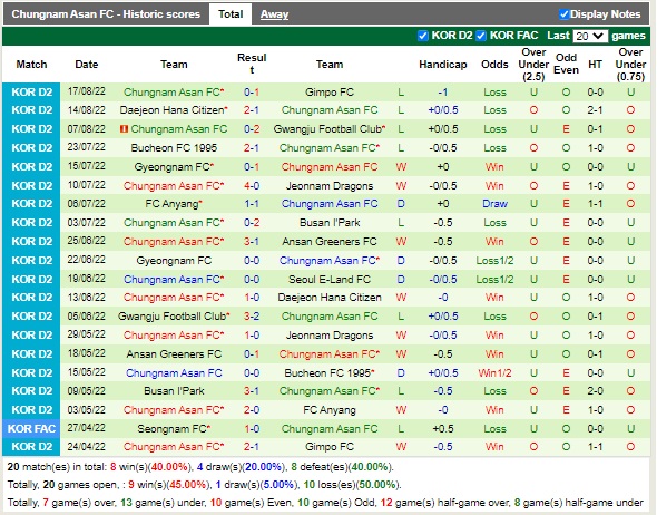 Nhận định Ansan Greeners vs Chungnam Asan 17h00 ngày 228 (Hạng 2 Hàn Quốc 2022) 4