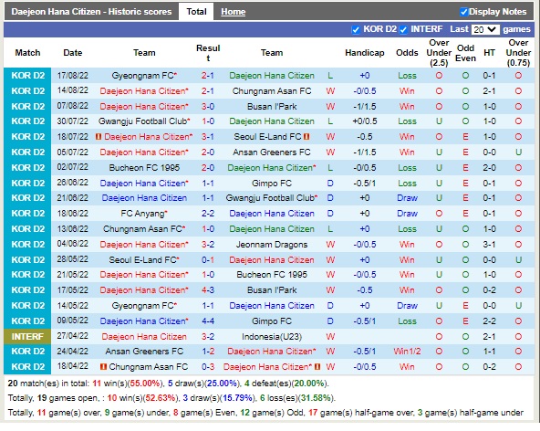 Nhận định Daejeon Citizen vs Anyang 16h00 ngày 218 (Hạng 2 Hàn Quốc 2022) 3