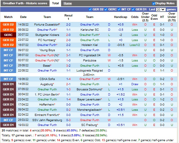 Nhận định Greuther Furth vs Kaiserslautern 18h30 ngày 218 (Hạng 2 Đức 2022) 3
