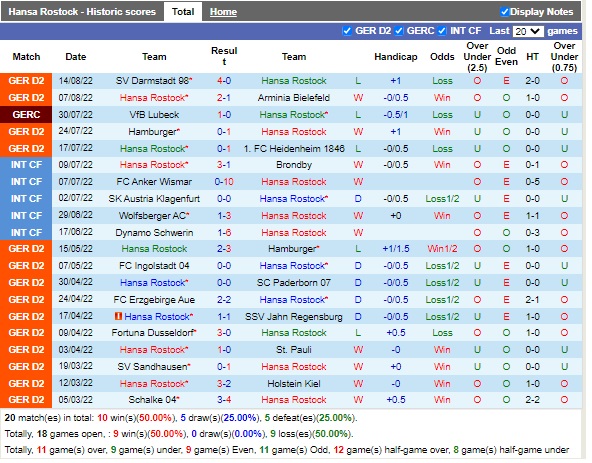 Nhận định Hansa Rostock vs St Pauli 18h30 ngày 218 (Hạng 2 Đức 2022) 3 Nhận định Hansa Rostock vs St Pauli 18h30 ngày 218 (Hạng 2 Đức 2022) 3