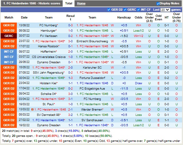 Nhận định Heidenheim vs Bielefeld 18h30 ngày 218 (Hạng 2 Đức 2022) 3