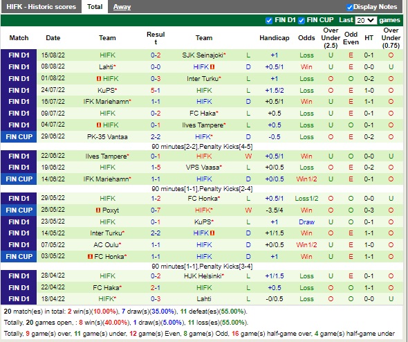 Nhận định Honka vs HIFK 22h00 ngày 228 (VĐQG Phần Lan 2022) 4 Nhận định Honka vs HIFK 22h00 ngày 228 (VĐQG Phần Lan 2022) 4