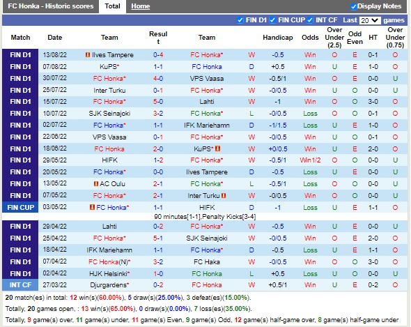 Nhận định Honka vs HIFK 22h00 ngày 228 (VĐQG Phần Lan 2022) 3 Nhận định Honka vs HIFK 22h00 ngày 228 (VĐQG Phần Lan 2022) 3