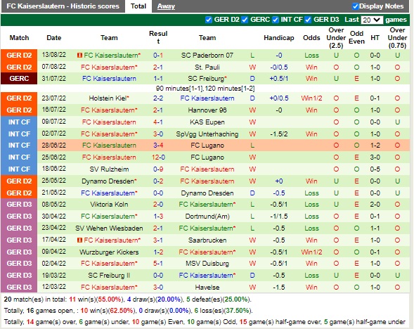 Nhận định Greuther Furth vs Kaiserslautern 18h30 ngày 218 (Hạng 2 Đức 2022) 4
