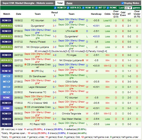 Nhận định Universitatea Cluj vs Sepsi 21h00 ngày 228 (VĐQG Romania 2022) 3