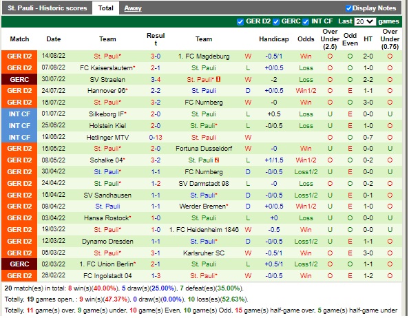 Nhận định Hansa Rostock vs St Pauli 18h30 ngày 218 (Hạng 2 Đức 2022) 4 Nhận định Hansa Rostock vs St Pauli 18h30 ngày 218 (Hạng 2 Đức 2022) 4