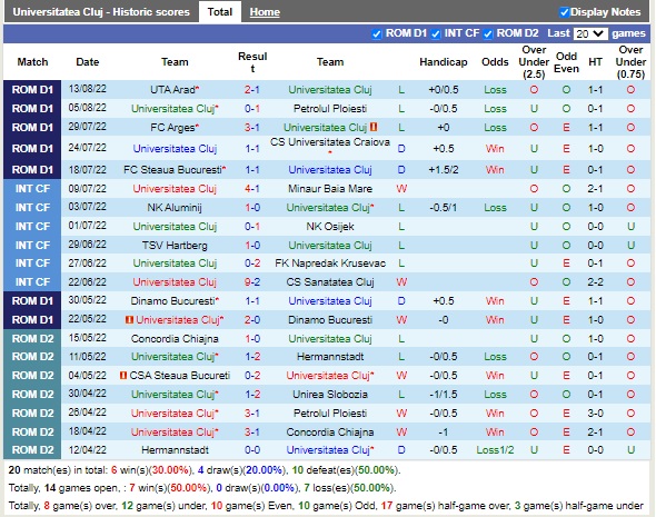 Nhận định Universitatea Cluj vs Sepsi 21h00 ngày 228 (VĐQG Romania 2022) 2