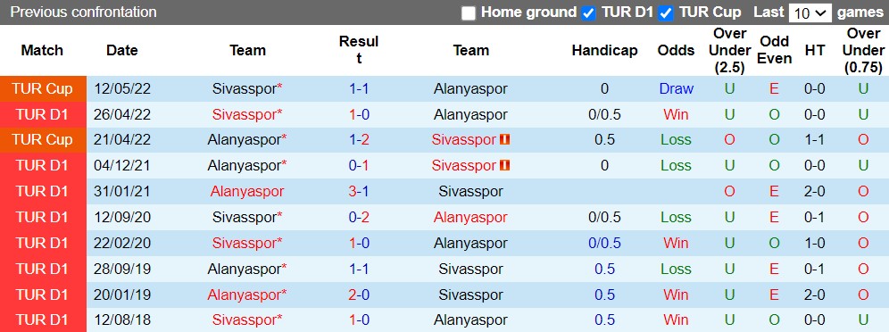 Nhận định Sivasspor vs Alanyaspor 23h15 ngày 228 (VĐQG Thổ Nhĩ Kỳ 202223) 2