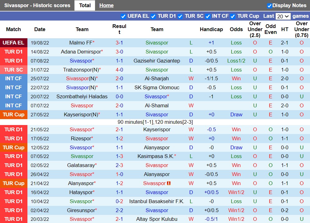 Nhận định Sivasspor vs Alanyaspor 23h15 ngày 228 (VĐQG Thổ Nhĩ Kỳ 202223) 3