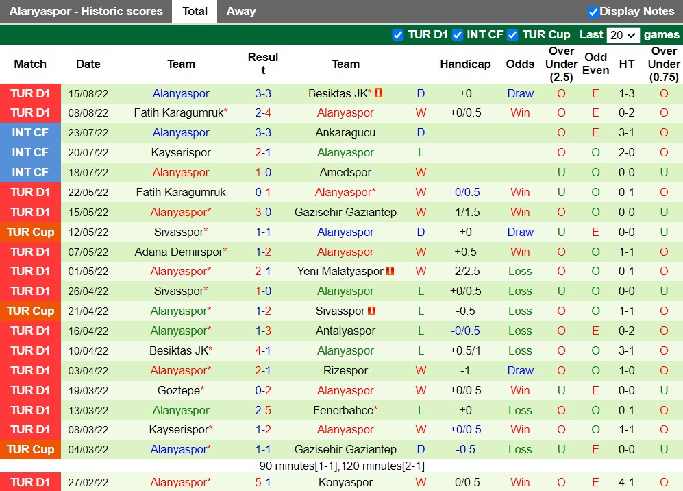 Nhận định Sivasspor vs Alanyaspor 23h15 ngày 228 (VĐQG Thổ Nhĩ Kỳ 202223) 4