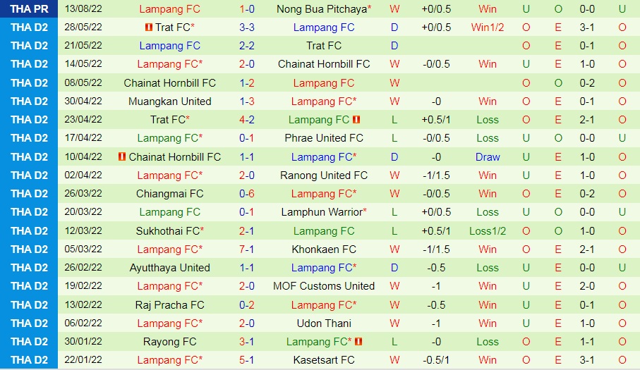 Nhận định, soi kèo Muang Thong vs Lampang 18h30 ngày 218 (VĐQG Thái Lan 202223) 4