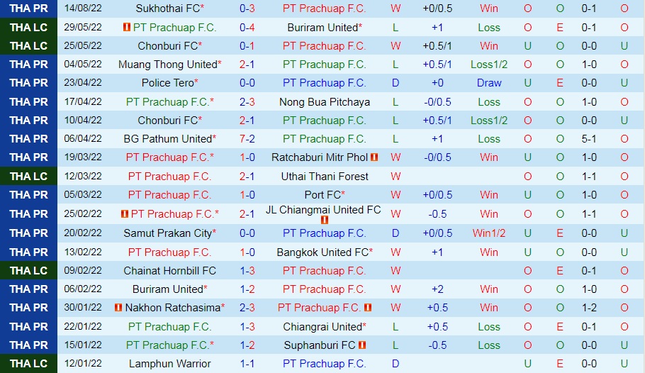 Nhận định Prachuap vs Nakhon Ratchasima 18h00 ngày 218 (VĐQG Thái Lan 202223) 3