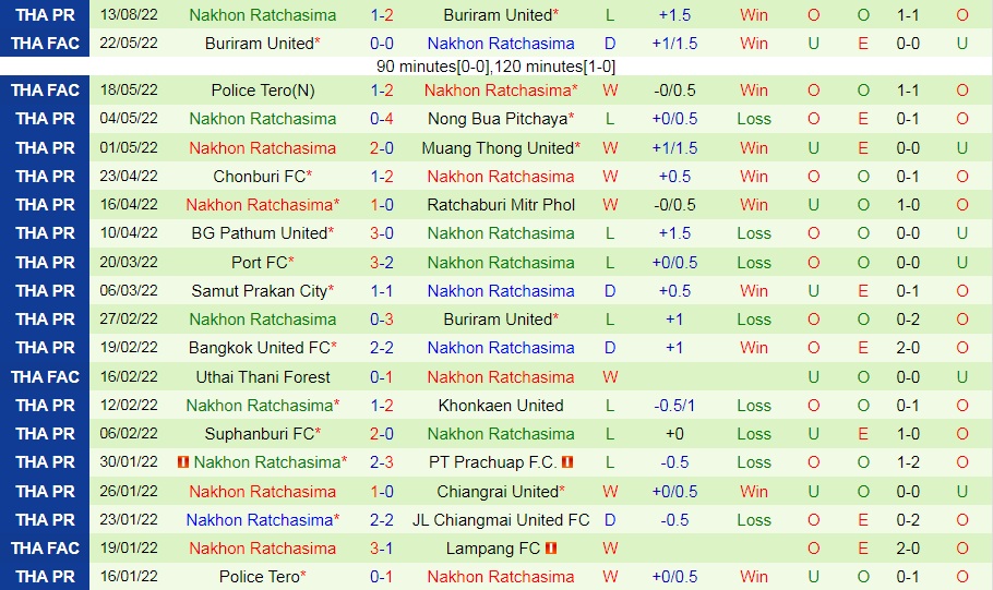 Nhận định Prachuap vs Nakhon Ratchasima 18h00 ngày 218 (VĐQG Thái Lan 202223) 4