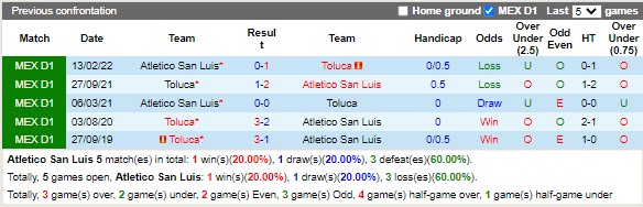Nhận định Atletico San Luis vs Toluca (5h00 ngày 228, VĐ Mexico) 2