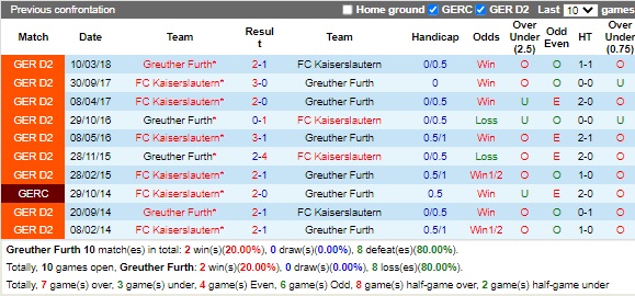 Nhận định Greuther Furth vs Kaiserslautern 18h30 ngày 218 (Hạng 2 Đức 2022) 2