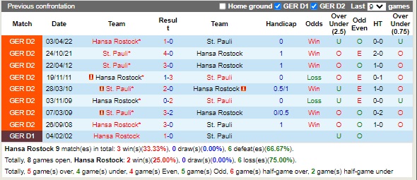 Nhận định Hansa Rostock vs St Pauli 18h30 ngày 218 (Hạng 2 Đức 2022) 2 Nhận định Hansa Rostock vs St Pauli 18h30 ngày 218 (Hạng 2 Đức 2022) 2
