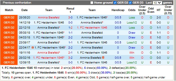 Nhận định Heidenheim vs Bielefeld 18h30 ngày 218 (Hạng 2 Đức 2022) 2