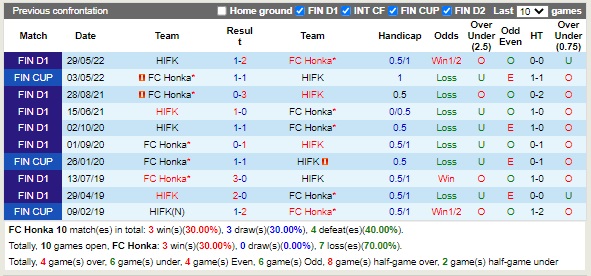 Nhận định Honka vs HIFK 22h00 ngày 228 (VĐQG Phần Lan 2022) 2 Nhận định Honka vs HIFK 22h00 ngày 228 (VĐQG Phần Lan 2022) 2