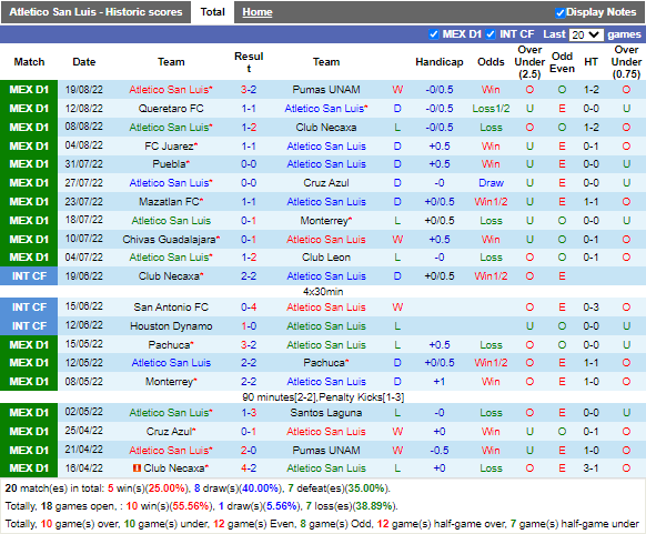 Nhận định Atletico San Luis vs Toluca (5h00 ngày 228, VĐ Mexico) 3
