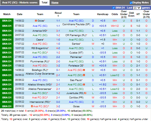 Nhận định Avai vs Internacional (6h00 ngày 238, VĐQG Brazil) 3