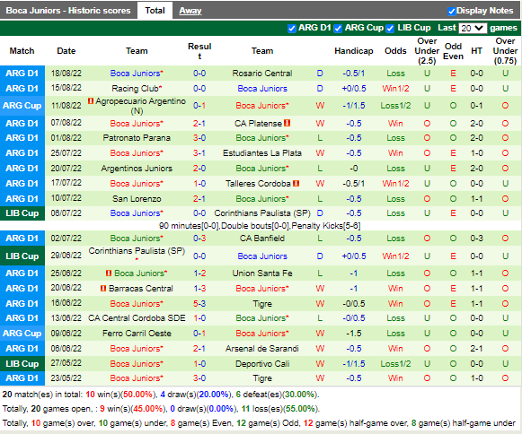 Nhận định Defensa Justicia vs Boca Juniors (6h30 ngày 228, VĐ Argentina) 4