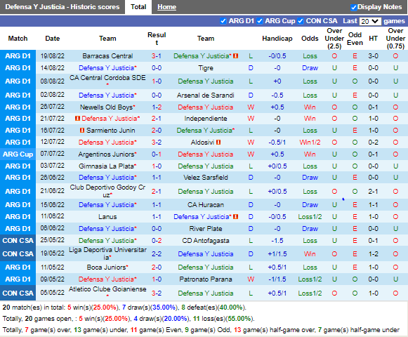 Nhận định Defensa Justicia vs Boca Juniors (6h30 ngày 228, VĐ Argentina) 3
