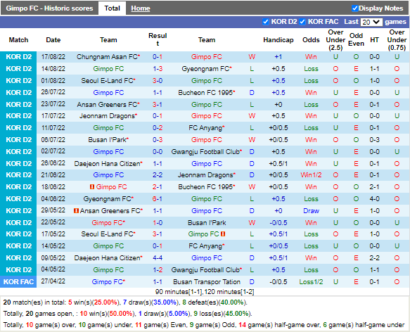 Nhận định Gimpo Citizen vs Jeonnam Dragons (18h00 ngày 218, Hạng 2 Hàn Quốc) 3