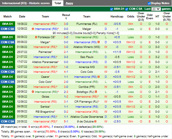 Nhận định Avai vs Internacional (6h00 ngày 238, VĐQG Brazil) 4