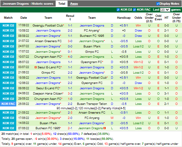 Nhận định Gimpo Citizen vs Jeonnam Dragons (18h00 ngày 218, Hạng 2 Hàn Quốc) 4