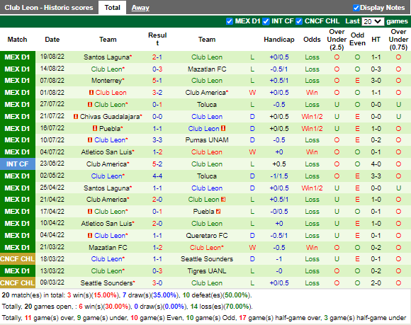 Nhận định Pachuca vs Leon (7h05 ngày 228, VĐ Mexico) 4