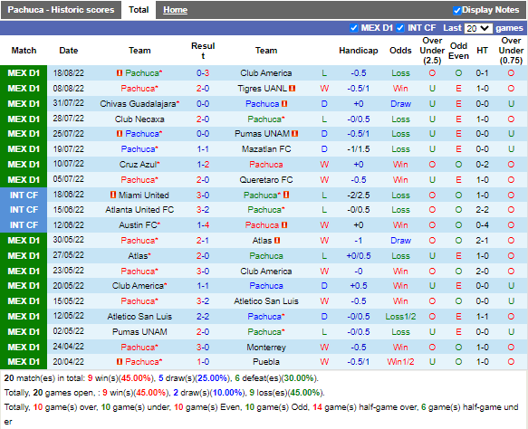 Nhận định Pachuca vs Leon (7h05 ngày 228, VĐ Mexico) 3