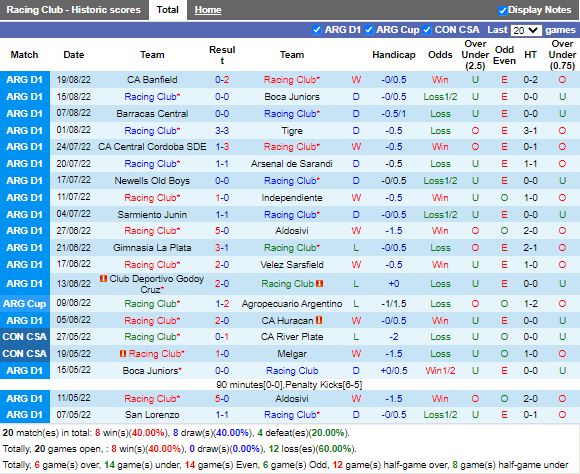 Nhận định Racing Club vs San Lorenzo (5h00 ngày 238, VĐQG Argentina) 3