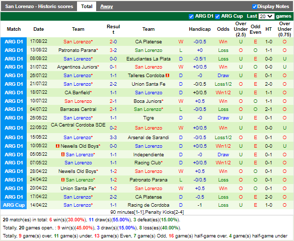 Nhận định Racing Club vs San Lorenzo (5h00 ngày 238, VĐQG Argentina) 4