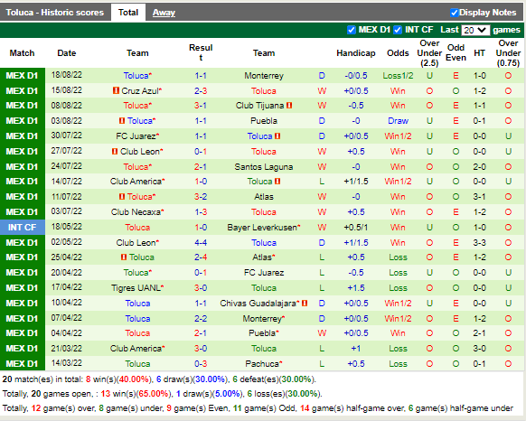 Nhận định Atletico San Luis vs Toluca (5h00 ngày 228, VĐ Mexico) 4