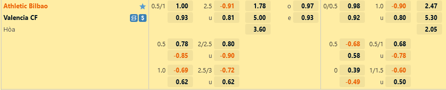Tỷ lệ Bilbao vs Valencia Ty le Bilbao vs Valencia