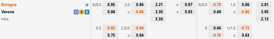 Ty le Bologna vs Verona