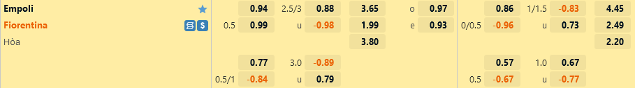 Tỷ lệ Empoli vs Fiorentina Ty le Empoli vs Fiorentina