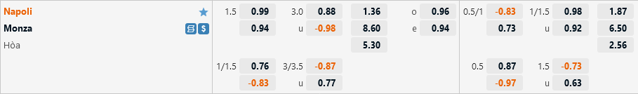 Tỷ lệ Napoli vs Monza Ty le Napoli vs Monza