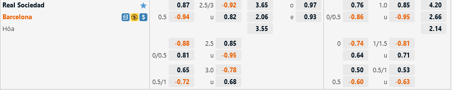 Ty le Sociedad vs Barca