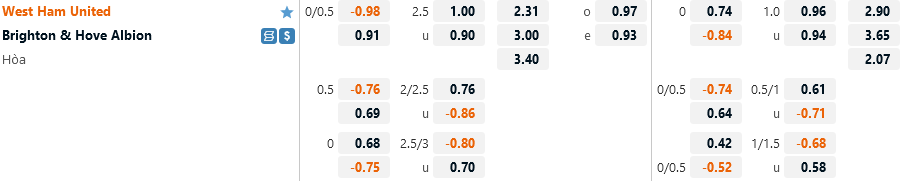 Ty le West Ham vs Brighton