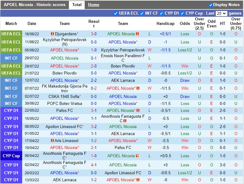 Nhận định APOEL Nicosia vs Djurgardens 23h00 ngày 238 (Europa Conference League 202223) 3