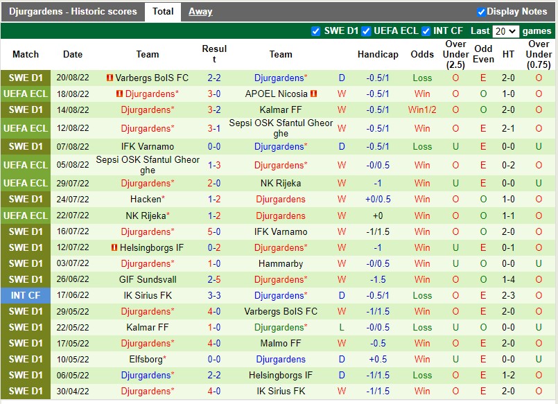 Nhận định APOEL Nicosia vs Djurgardens 23h00 ngày 238 (Europa Conference League 202223) 4