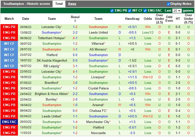 Nhận định Cambridge vs Southampton 01h45 ngày 248 (Cúp Liên đoàn Anh 202223) 3