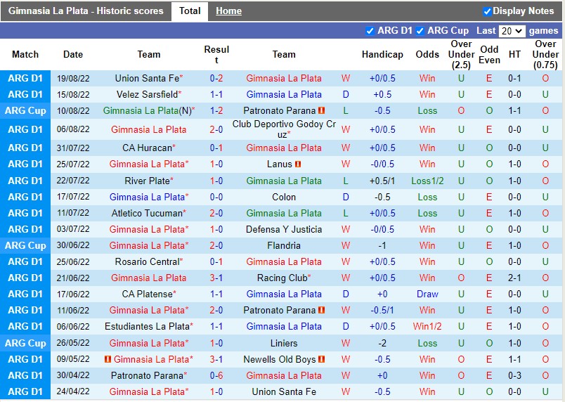 Nhận định Gimnasia vs Aldosivi 7h30 ngày 248 (VĐQG Argentina 2022) 3 Nhận định Gimnasia vs Aldosivi 7h30 ngày 248 (VĐQG Argentina 2022) 3