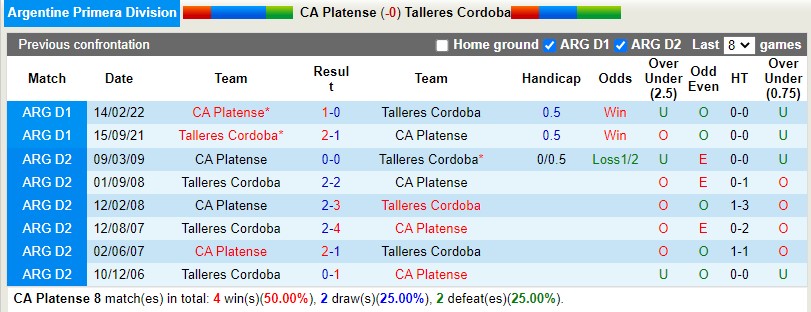Nhận định Platense vs Talleres 7h30 ngày 238 (VĐQG Argentina 2022) 2 Nhận định Platense vs Talleres 7h30 ngày 238 (VĐQG Argentina 2022) 2